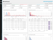Thumbnail of the goaccess.io-demo.png image used in the test